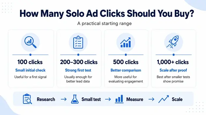 How Many Solo Ad Clicks I Should You Buy